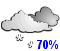 Possibilité d'averses de neige (70%)