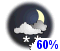 Possibilité d'averses de neige (60%)
