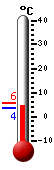 actuellement: -8.7, max: -8.6, min: -8.7
