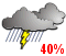 Possibilit d'averses. Risque d'orages (40%)