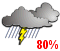 Averses. Risque d'orages (80%)