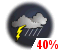 Possibilit� d'averses (40%)