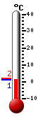 actuellement: -6.1, max: -1.7, min: -12.1