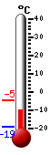 actuellement: -6.2, max: -4.6, min: -19.3