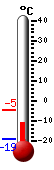 actuellement: -6.6, max: -4.6, min: -19.3