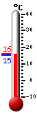actuellement: 10.1, max: 10.3, min: 10.1