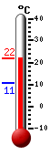 actuellement: 13.7, max: 14.9, min: 12.2