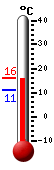 actuellement: 14.2, max: 16.2, min: 11.2