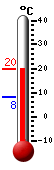 actuellement: 17.4, max: 17.4, min: 8.3