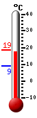 actuellement: 17.9, max: 18.7, min: 9.1