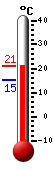 actuellement: 18.3, max: 18.4, min: 15.3