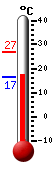 actuellement: 19.2, max: 26.8, min: 16.5