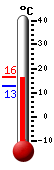 actuellement: 19.8, max: 20.6, min: 10.7