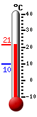 actuellement: 19.9, max: 20.9, min: 9.8