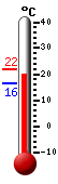 actuellement: 20.8, max: 21.9, min: 16.3