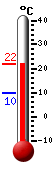 actuellement: 21.3, max: 21.3, min: 9.7