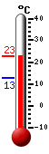 actuellement: 21.8, max: 21.8, min: 12.7