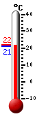 actuellement: 22.4, max: 28.9, min: 16.1