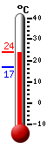 actuellement: 22.9, max: 22.9, min: 16.8