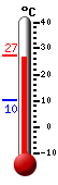 actuellement: 24.9, max: 25.2, min: 10.1