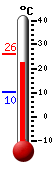 actuellement: 25.2, max: 26.0, min: 10.4