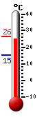 actuellement: 25.9, max: 26.3, min: 15.4