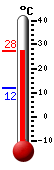 actuellement: 26.1, max: 26.1, min: 11.8
