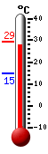 actuellement: 27.8, max: 27.8, min: 14.8