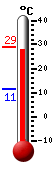 actuellement: 28.6, max: 29.1, min: 11.3
