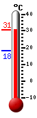 actuellement: 29.3, max: 29.4, min: 18.2
